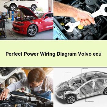 Diagrama de cableado de potencia perfecta de la ECU de Volvo